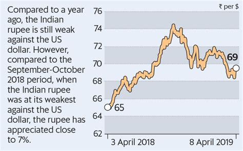 15500 USD to INR